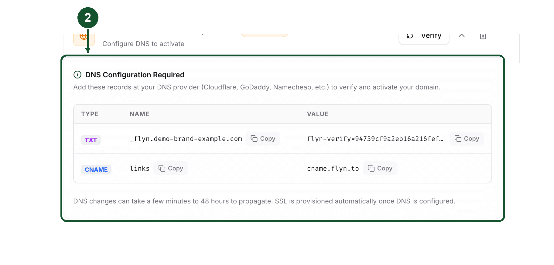 Step 2: the DNS Configuration panel Flyn shows after registering a subdomain, with the TXT and CNAME records and their Copy buttons