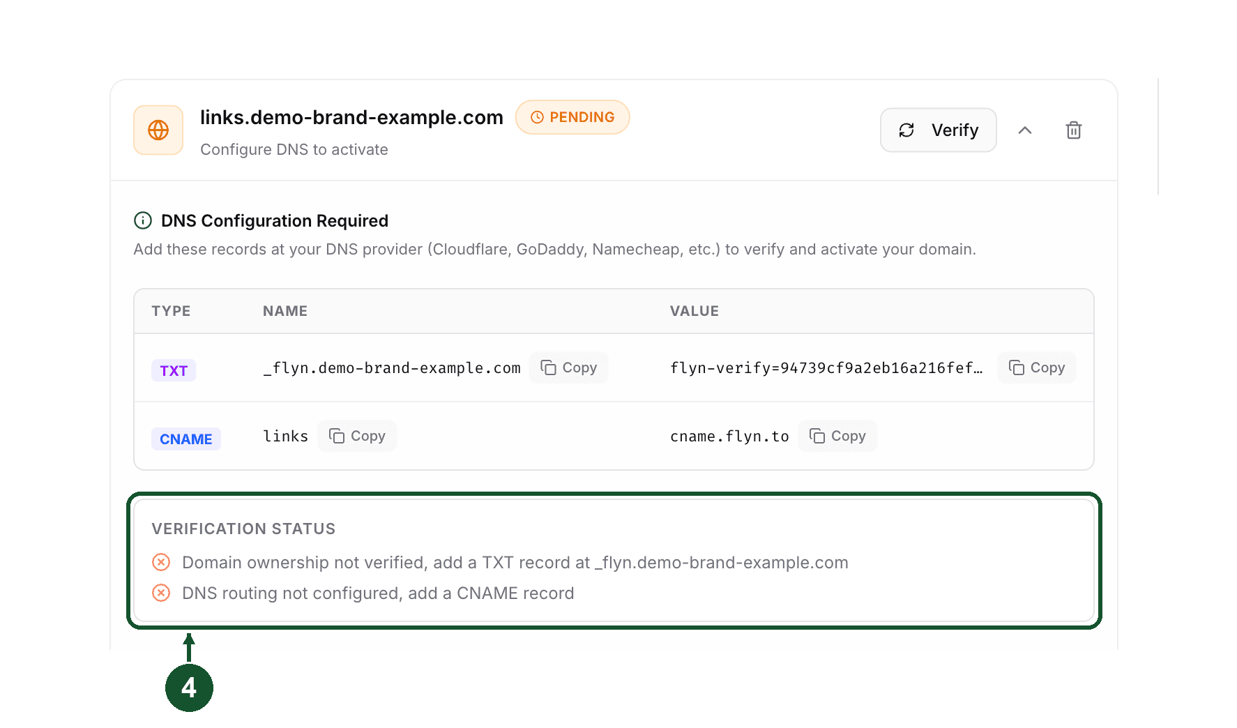 Step 4: the Verification Status list after clicking Verify with no DNS records added yet, showing both checks failed