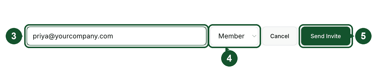 Steps 3 to 5: the invite form with the email field, the role dropdown, and the Send Invite button