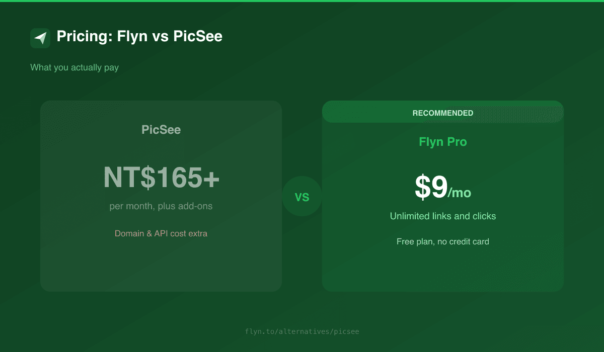 Flyn vs PicSee pricing comparison: flat $9 per month all-in versus NT$ tiers with branded domain and API as paid add-ons