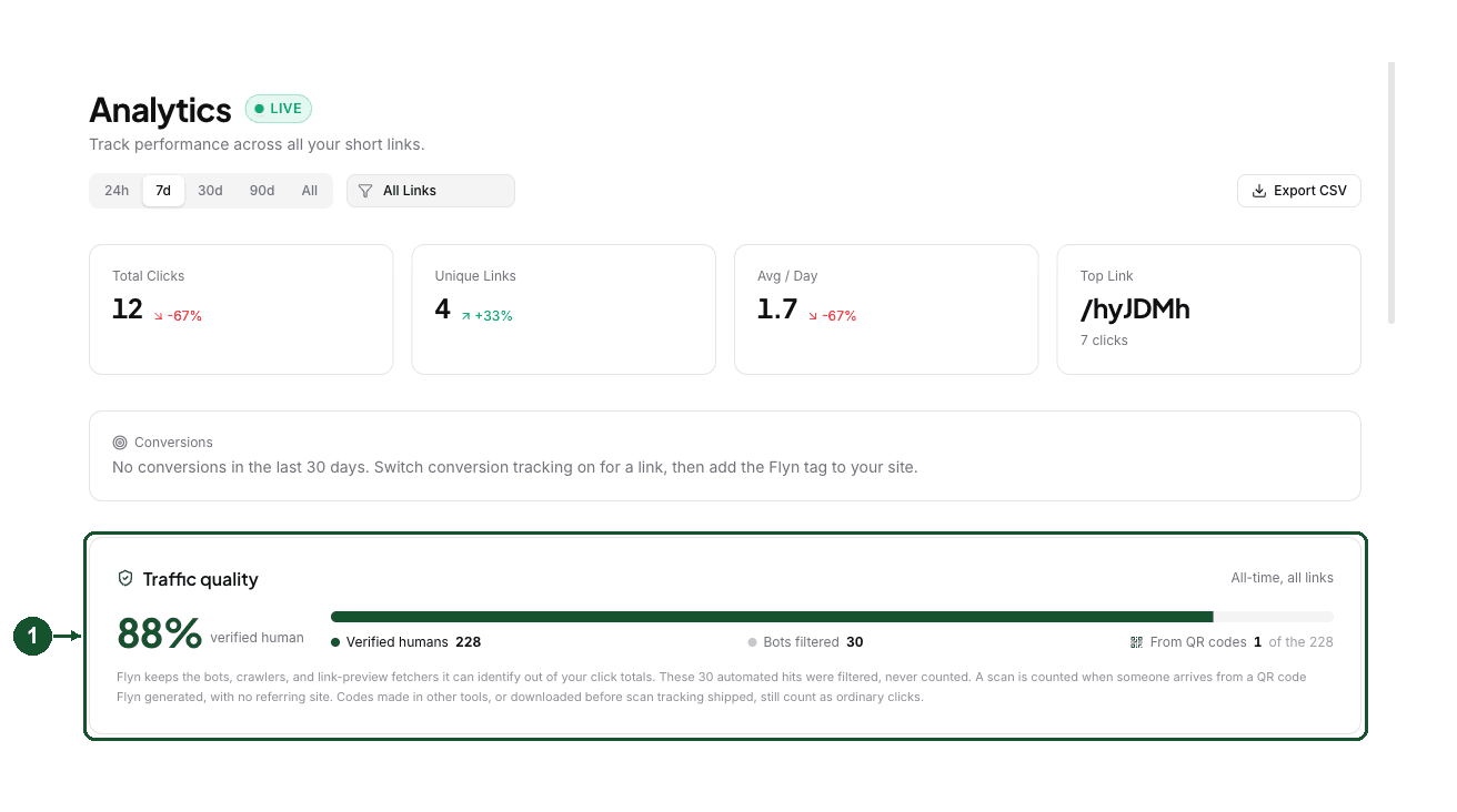 The Traffic quality card (1) on the Analytics page