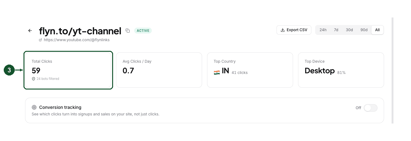 The Total Clicks card (3) on a single link's page
