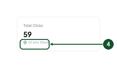 The bots filtered line (4) under the click total