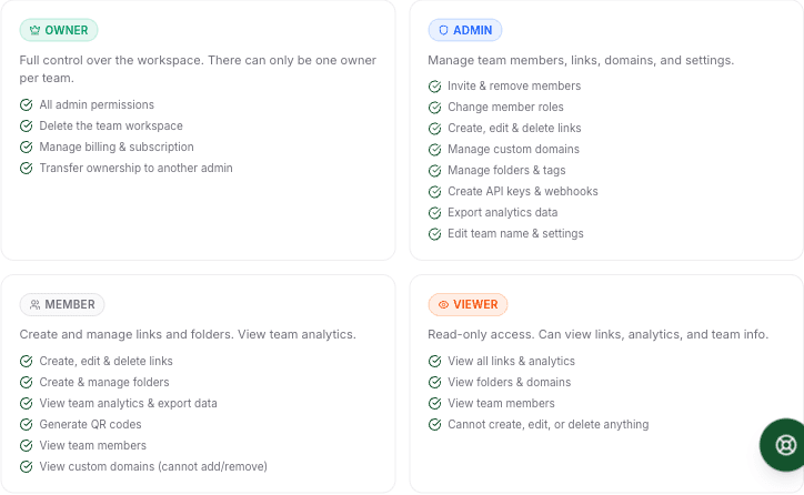 The Team tab in Settings: members list, roles, and pending invitations