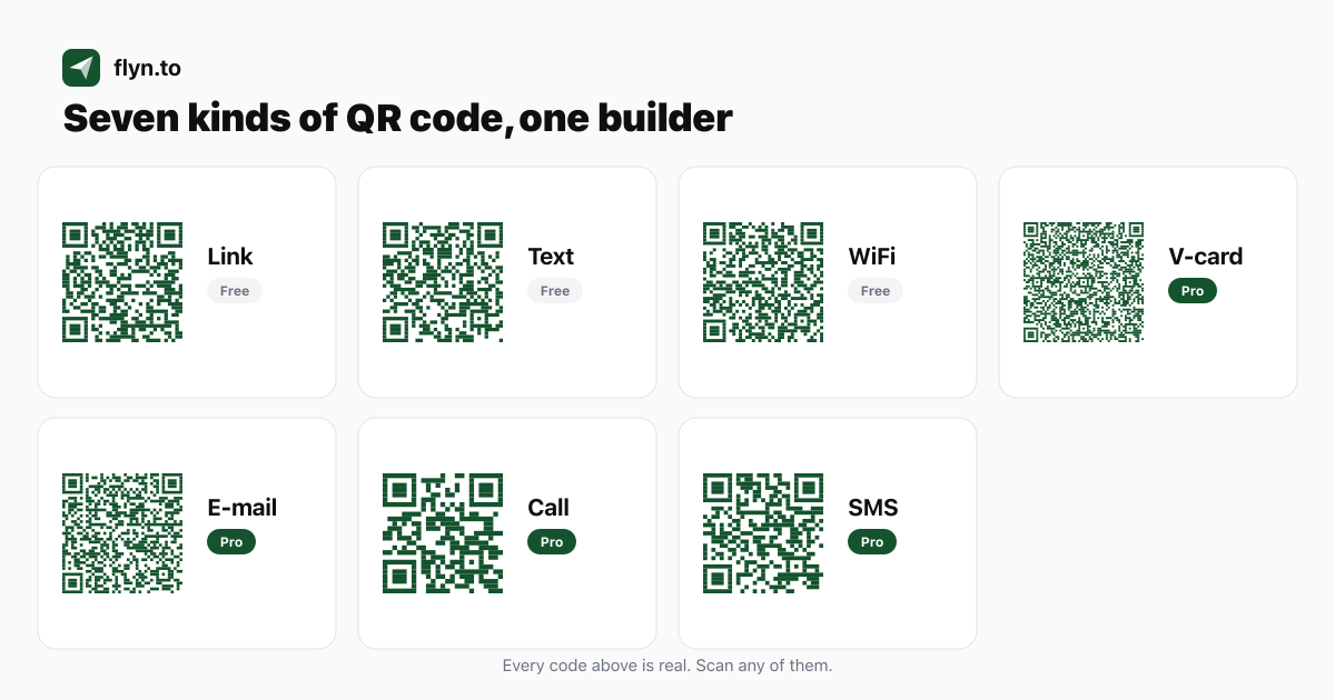 Seven QR codes in a grid, one per content type: Link, Text and WiFi marked Free, V-card, E-mail, Call and SMS marked Pro